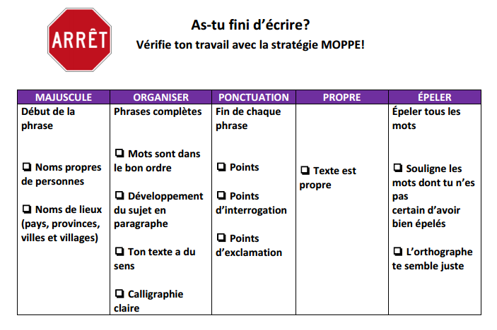 MOPPE Tableau