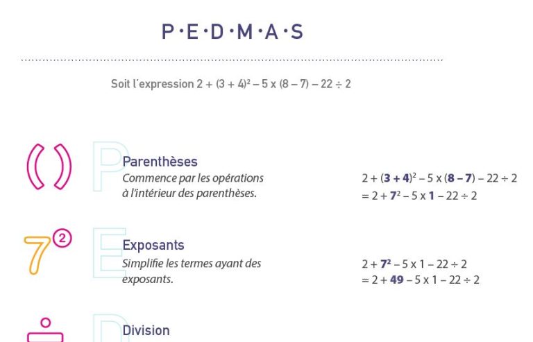 Image de la mnemonique PEDMAS