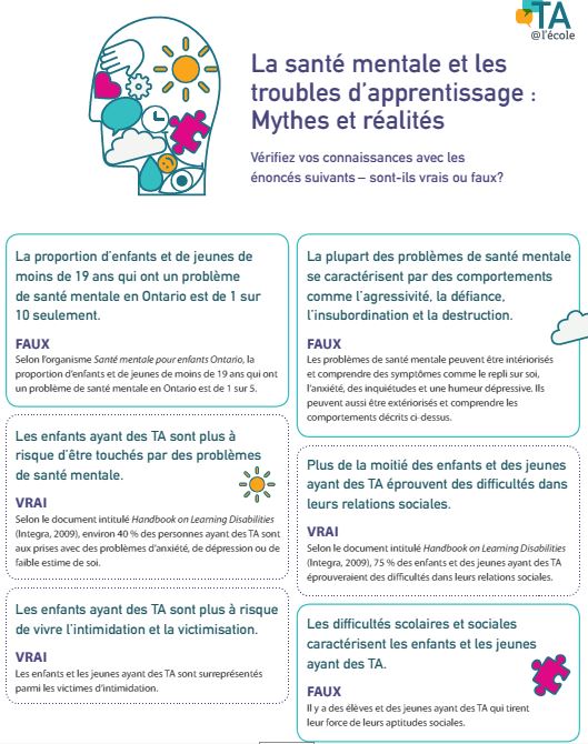 Affiche décrivant des mythes et réalités sur les TA