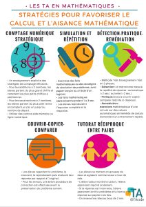 Stratégies pour favoriser le calcul et l’aisance mathématique