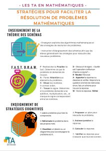 Stratégies pour faciliter la résolution de problèmes mathématiques