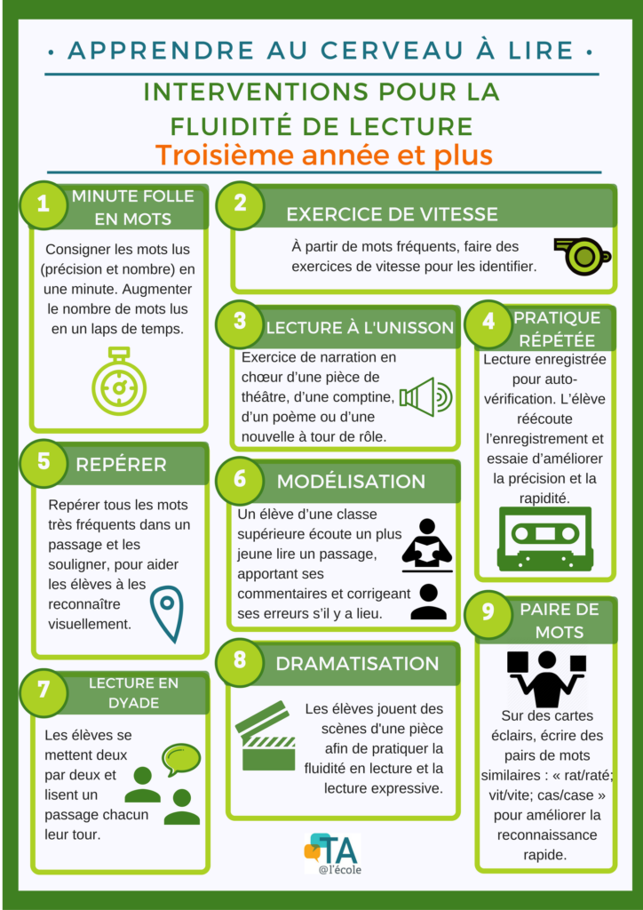 Téléphone D'entraînement à La Lecture Pour Enfants - Outil Pédagogique Pour Améliorer La Prononciation Et La Fluidité