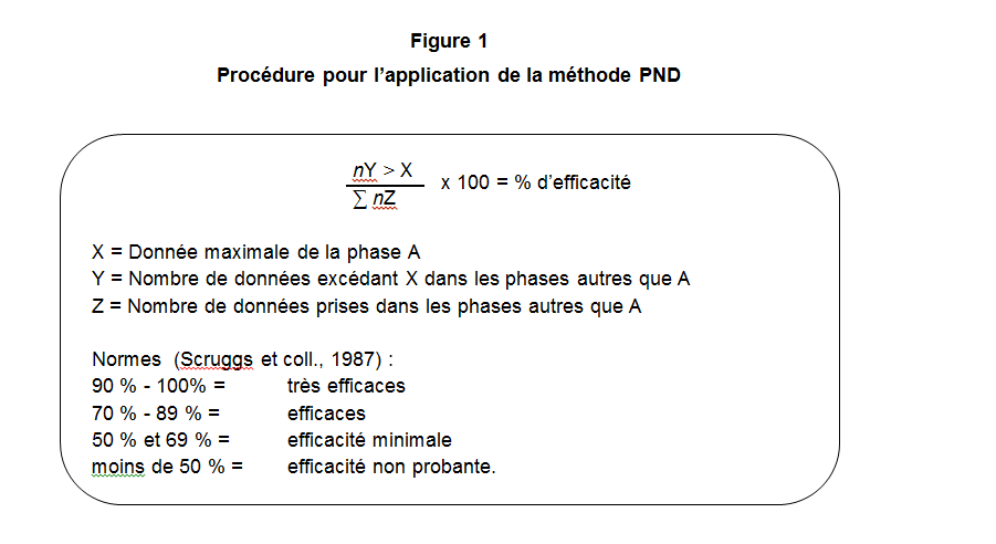 Figure 1: Procédure pour l’application de la méthode PND