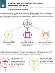 Image de l'infographie