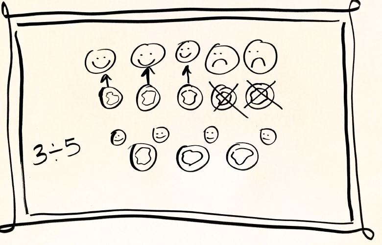 Image d'un diagramme figuratif