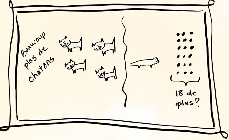 Image d'un diagramme figuratif