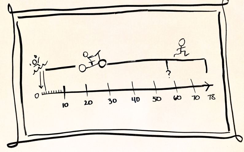 Image d'un diagramme figuratif