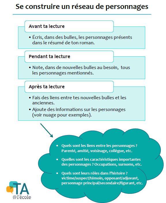 Image du document Se construire un réseau de personnages