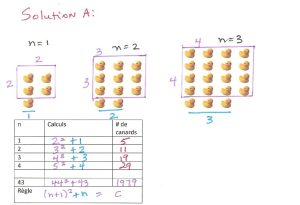 Solution A pour un problème
