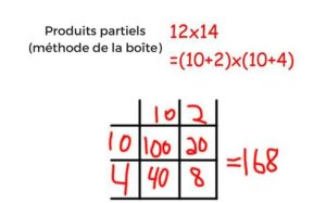 Image de resolution mathématique : méthode de la boîte illustrée 