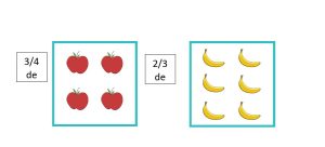 Image de fractions