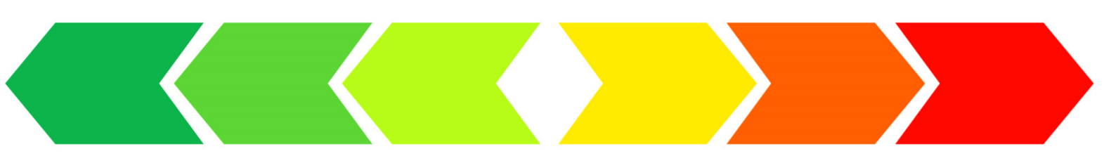 Un continuum de couleurs: vert, jaune, rouge