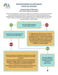 Ordinogramme de dépannage pour les devoirs