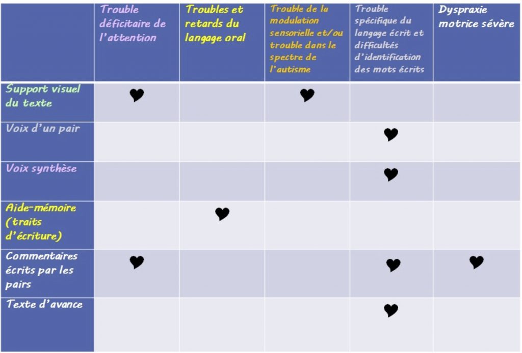 Sentiment Tableau ExempleDeTableauQuandCommentOuSentimentALEcole - Delegation