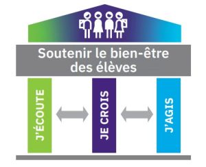 Soutenir le bien-être des élèves