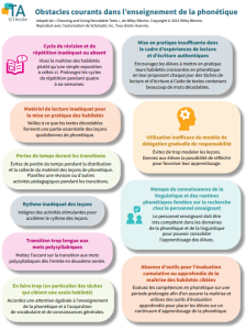 Obstacles courants dans l’enseignement de la phonétique