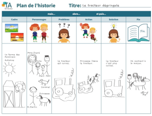 Plan de l'histoire