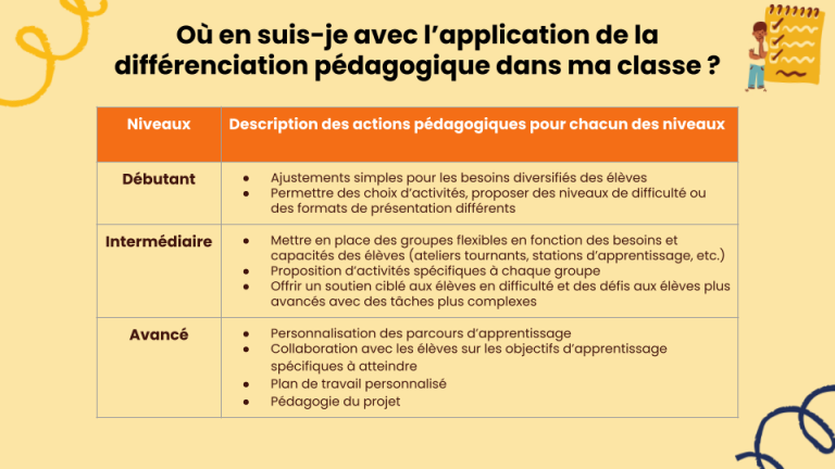 Différenciation Pédagogique En Maternelle – CREM