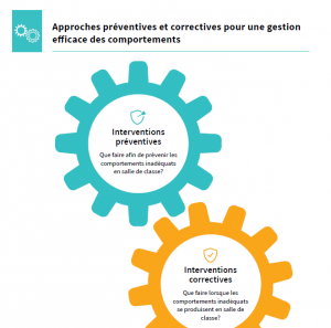 Aperçu du document résumant les stratégies