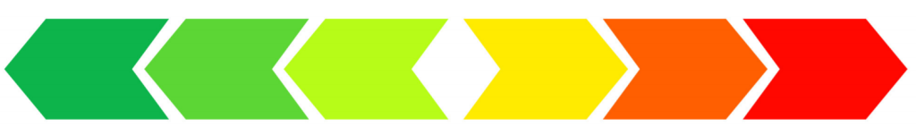 Un continuum de couleurs: vert, jaune, rouge