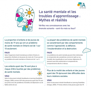 Aperçu du document : La santé mentale et les troubles d’apprentissage : Mythes et réalités.